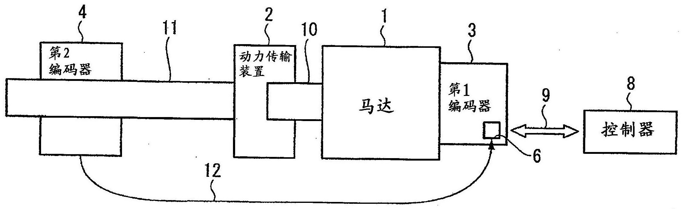 包缝机与编码器信号处理