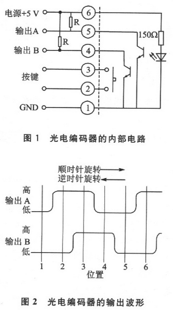 灯管与编码器信号处理