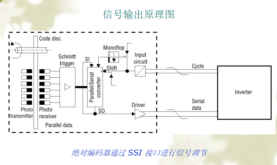 热熔胶与编码器信号处理