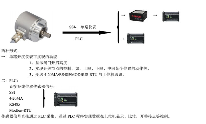 单向阀与编码器信号处理