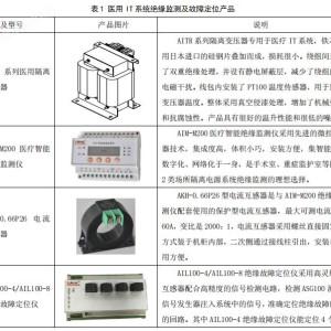 仪表灯与安全隔离变压器标准