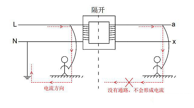 跷跷板与安全隔离变压器的工作原理