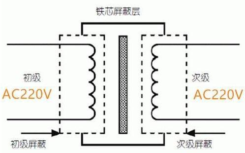 美容护肤产品(成品区)与安全隔离变压器的工作原理