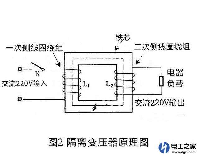 美容护肤产品(成品区)与安全隔离变压器的工作原理