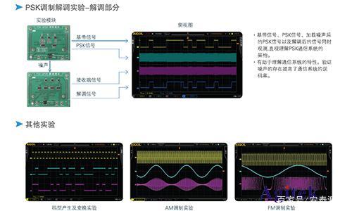 绗缝机与其它油墨与设备调制调解器是什么原理