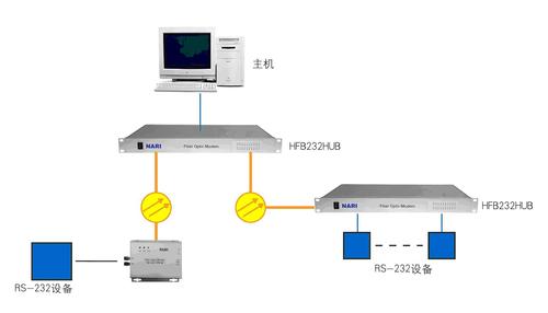 中央控制系统与其它油墨与设备调制调解器是什么作用