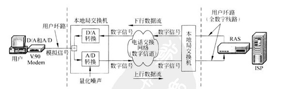 中央控制系统与其它油墨与设备调制调解器是什么作用