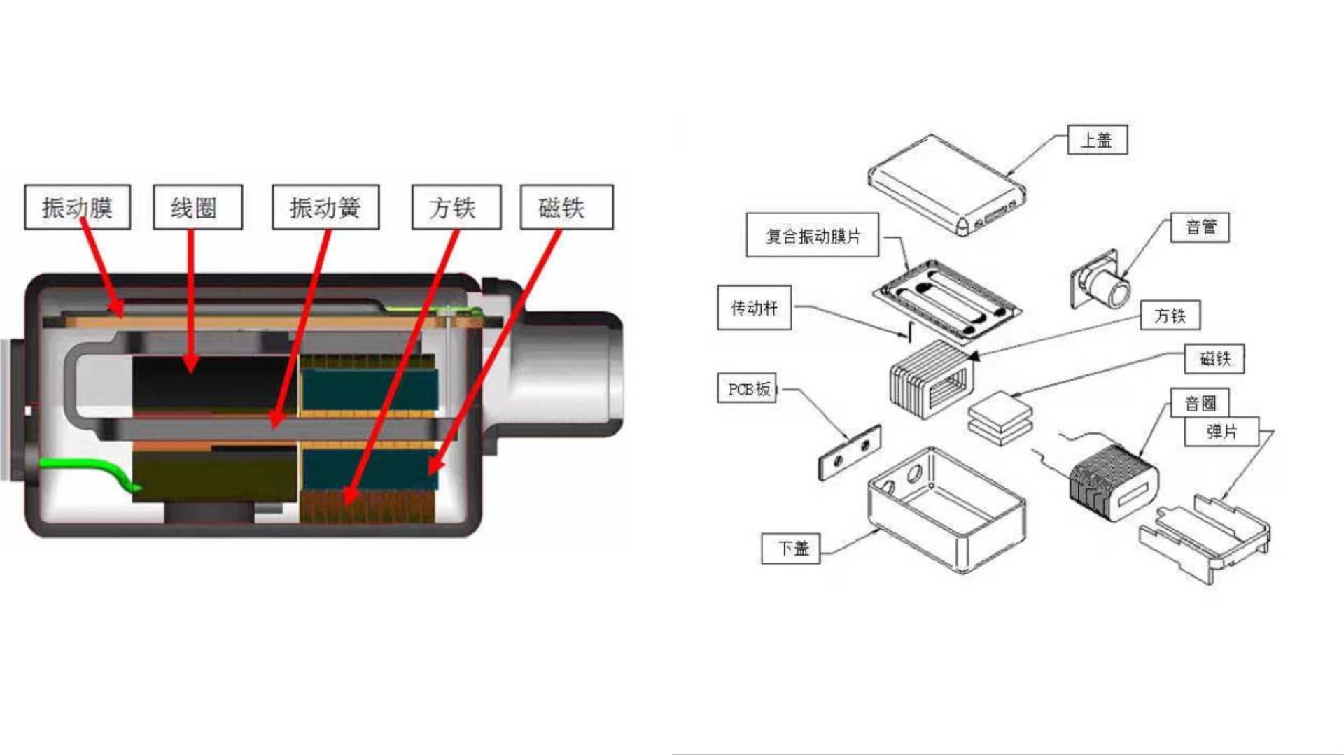 扬声器与油墨调配系统