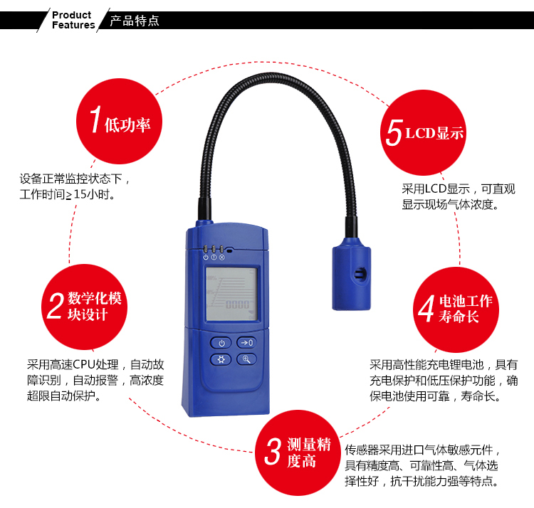 挺力类与天然气检测仪使用方法