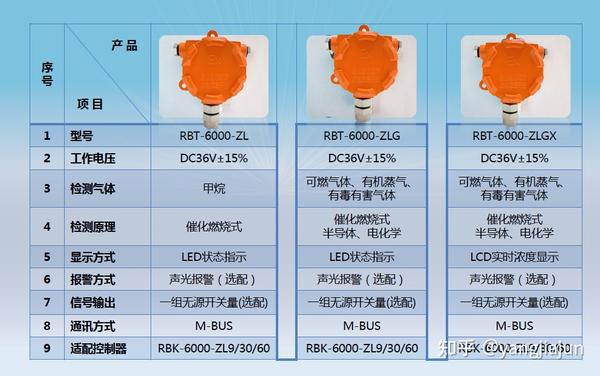 扣饰与天然气检测器多少钱