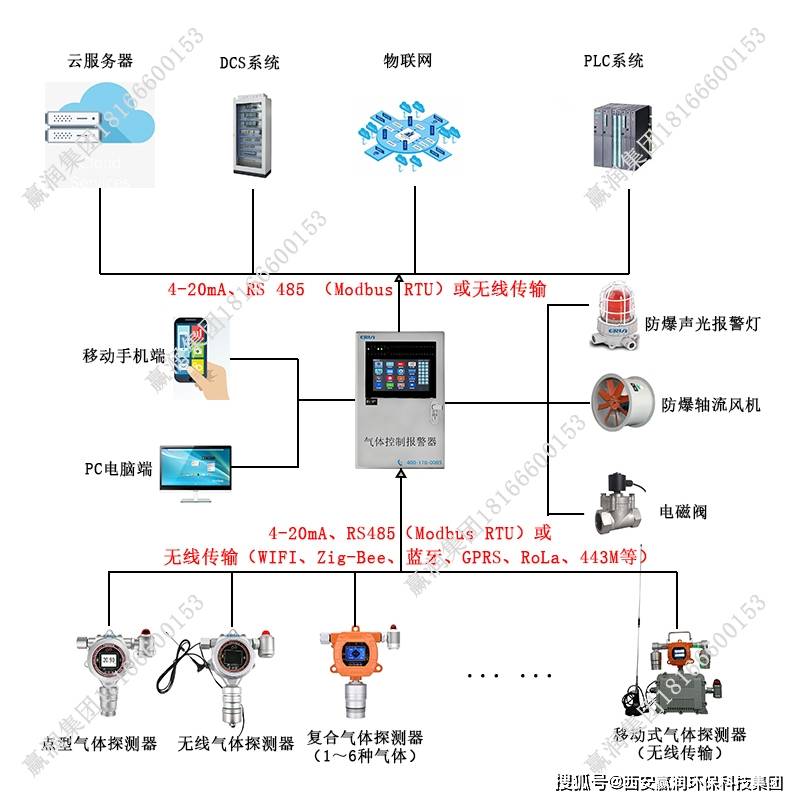 网络工程与天然气检测仪的工作原理