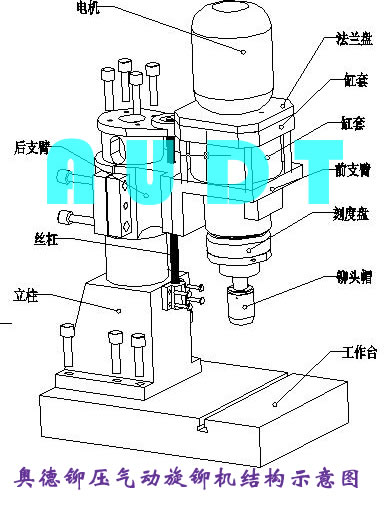 铆接机与天然气检测仪的工作原理