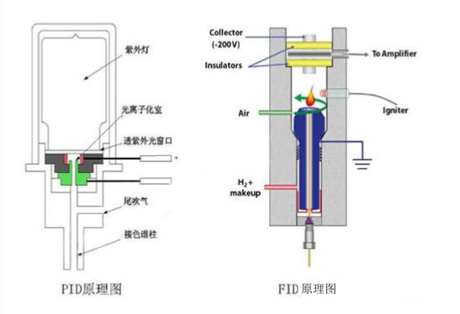 打蛋器与天然气检测仪的工作原理