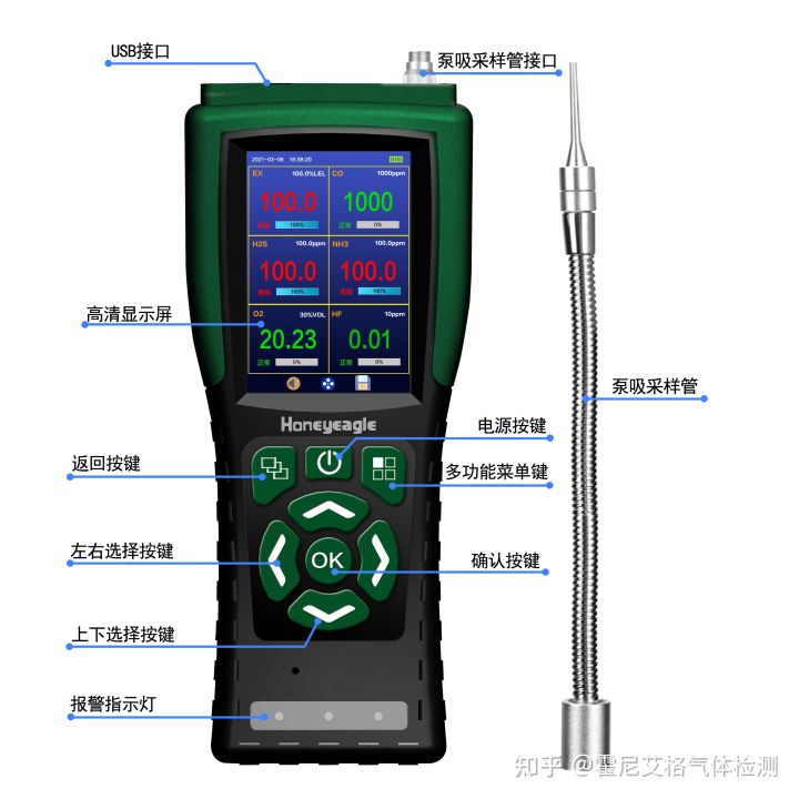 油漆与天然气检测仪的工作原理