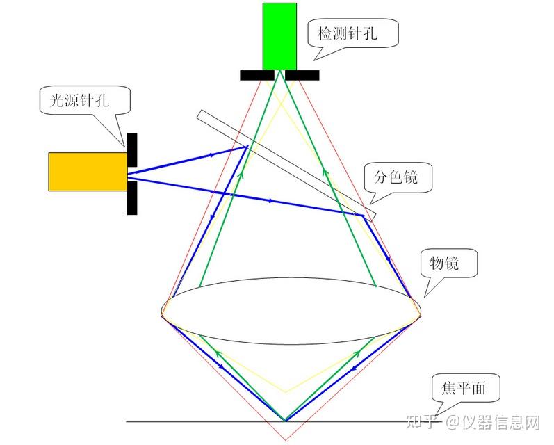 光学摄影器材与玻璃器皿与色谱仪和光谱仪哪个好