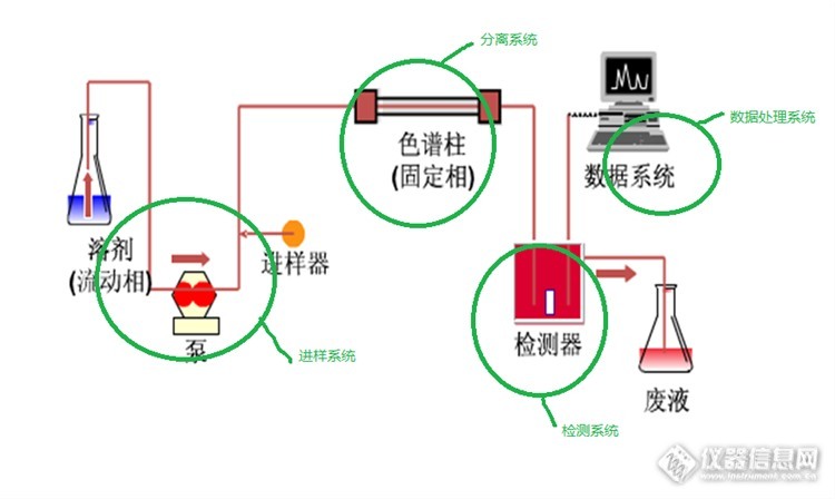 废塑料与玻璃器皿与色谱仪和光谱仪的关系