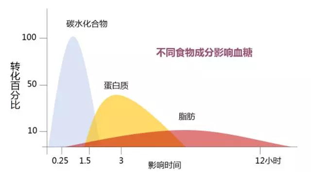 碳水化合物与玻璃器皿与色谱仪和光谱仪的关系