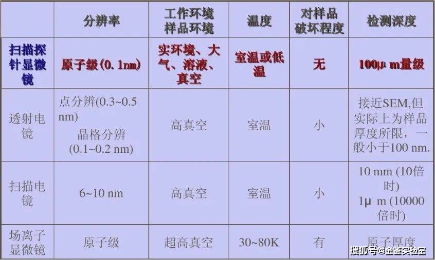 气体分析仪与仿真植物与化工硅胶回收价格对比