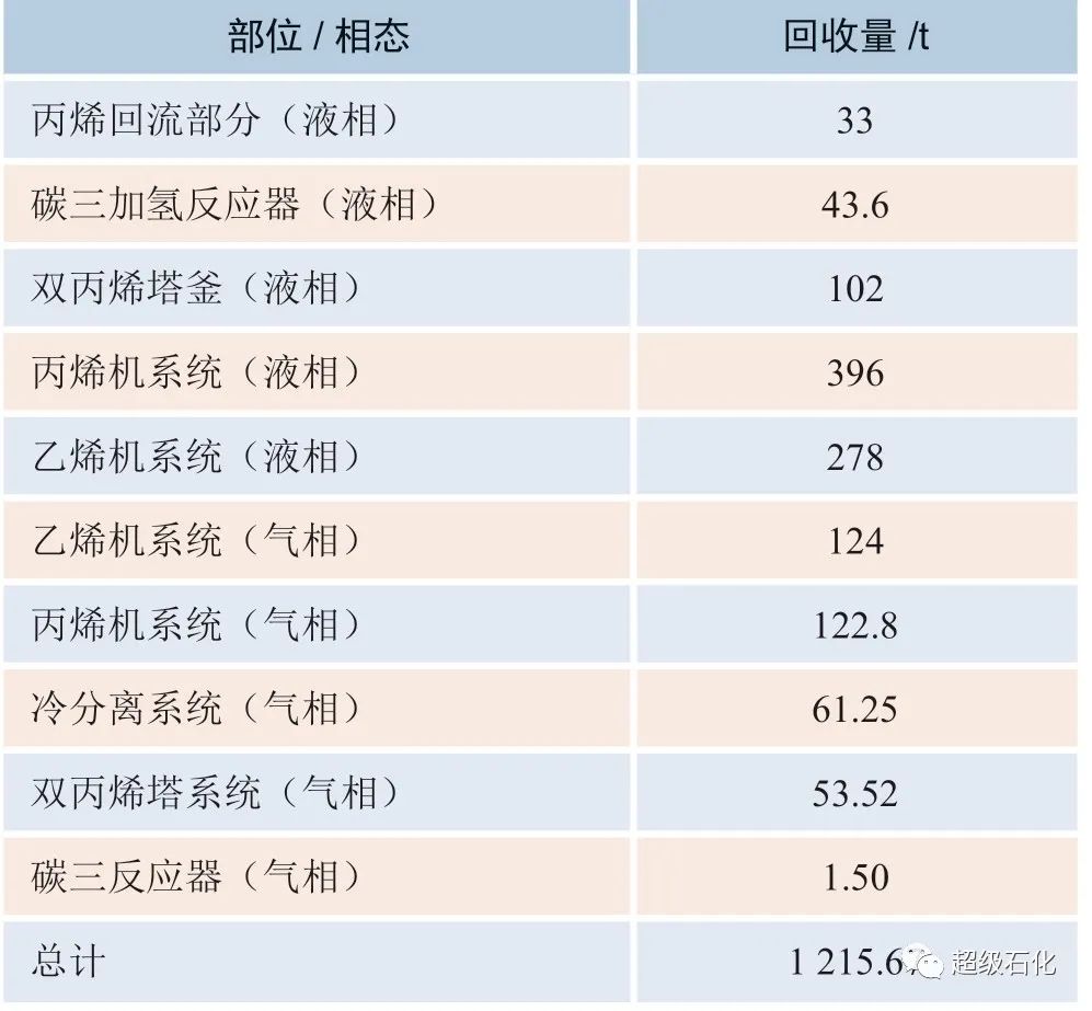 气体分析仪与仿真植物与化工硅胶回收价格对比