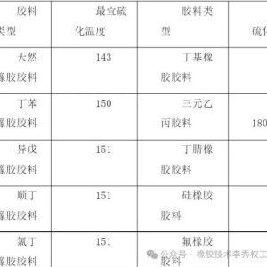 工业用橡胶制品与仿真植物与化工硅胶回收价格对比