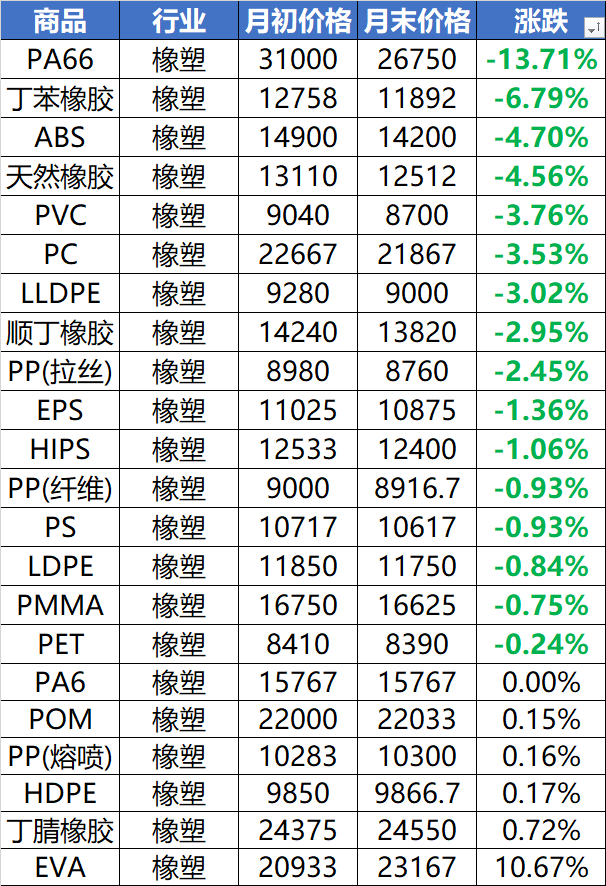 拖拉机与仿真植物与化工硅胶回收价格对比