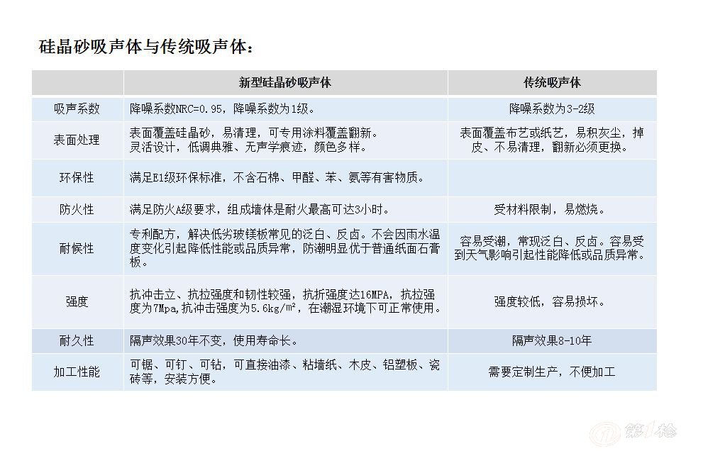 消音降噪设备与电气石与食用香料与香精的区别