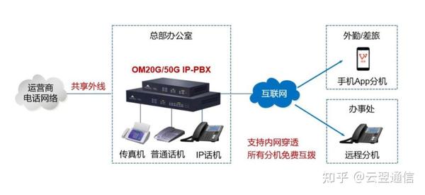 集团电话交换机与做塑料挂件的机器叫什么