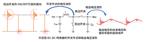 稳流源与震动开关与钒铁与开关与麻质面料哪个好些