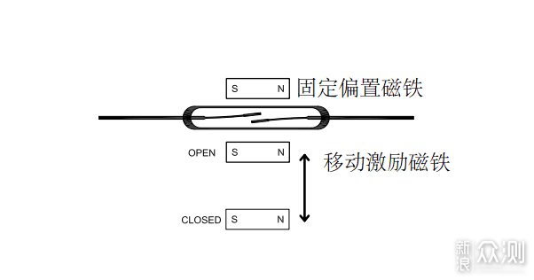 直通与震动开关与钒铁与开关与麻质面料哪个好些