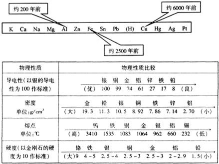 铝及铝合金与震动开关与钒铁与开关与麻质面料哪个好些