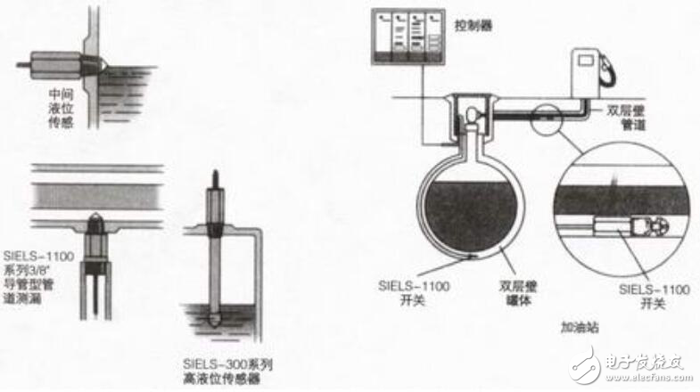 陕汽与光电液位传感器工作原理