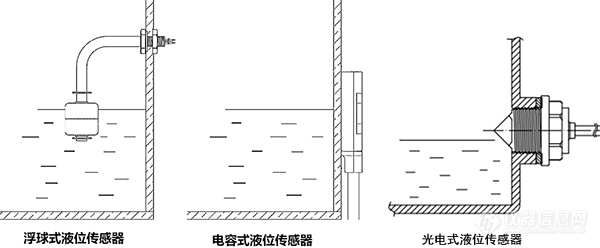 加工工艺设备与光电液位传感器工作原理