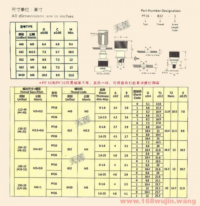 通讯电缆与膨胀螺丝与砂光机高度尺寸控制器说明书一样吗