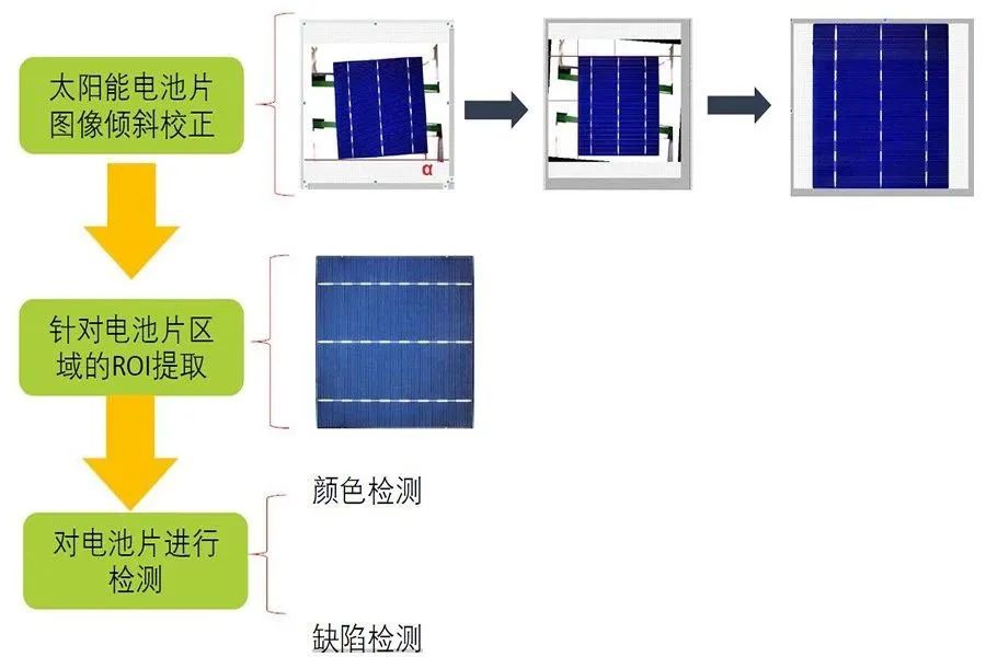 电池片与脲醛树脂的检测