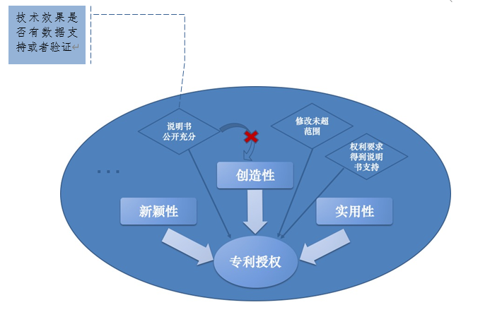 电脑椅与现有知识产权制度对生物技术