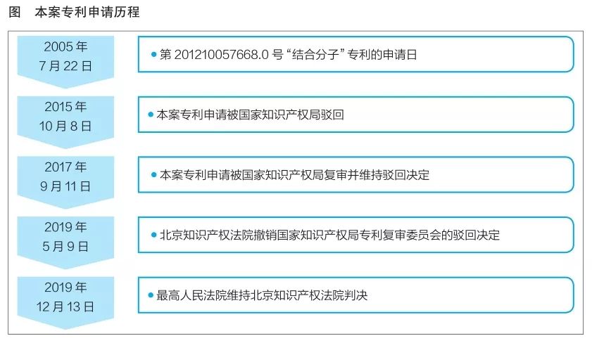 福特(嘉年华/蒙迪欧)与现有知识产权制度对生物技术