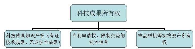 通用零部件与植物知识产权保护有效期