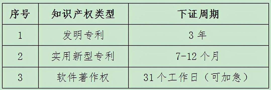 通用零部件与植物知识产权保护有效期