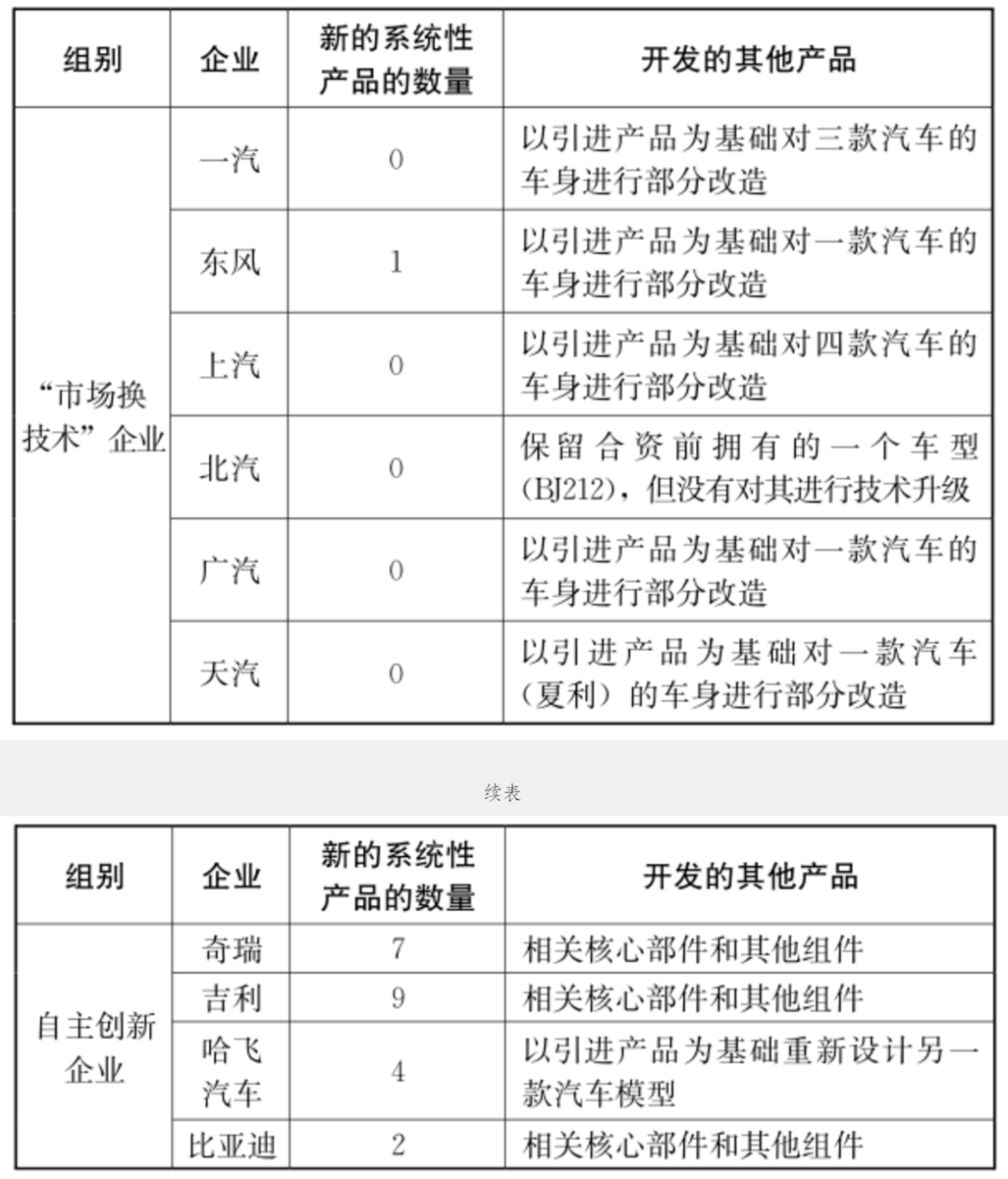 汽车锁与知识产权调整范围