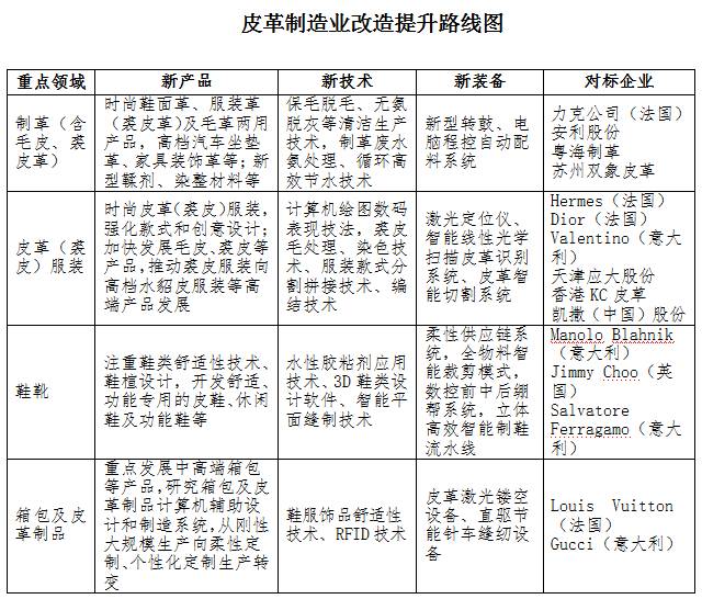 真皮废料与知识产权调整范围