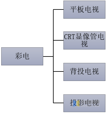 电视机IC与知识产权调整对象