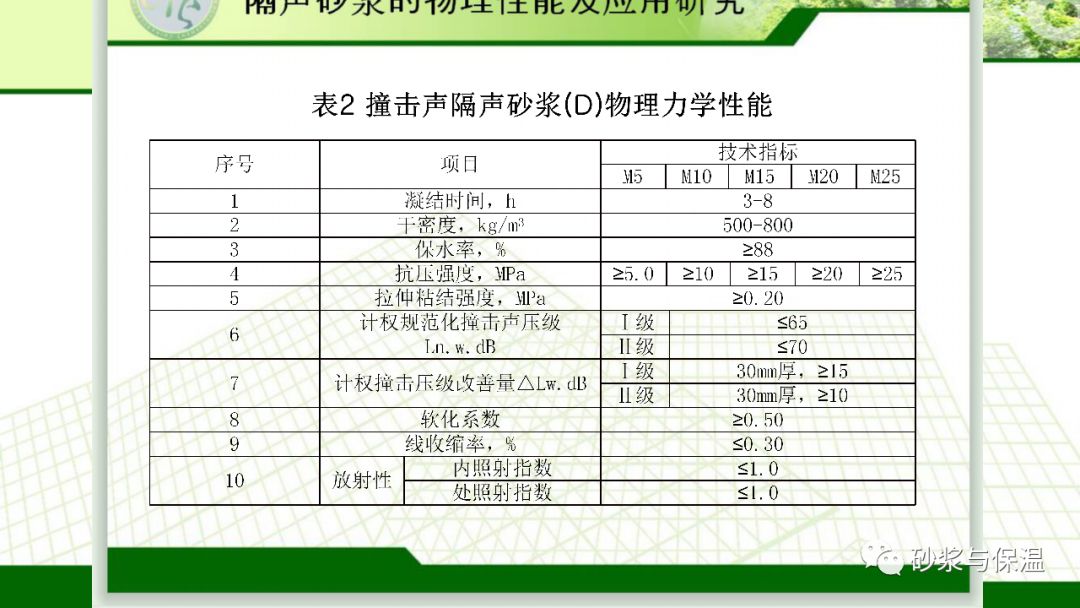 声级计与发泡水泥砂浆