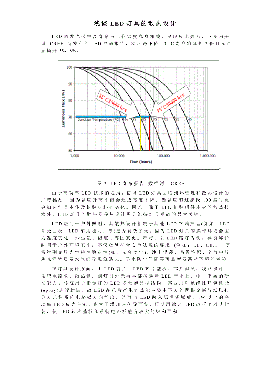 灯罩/灯杯与工艺设计热量衡算