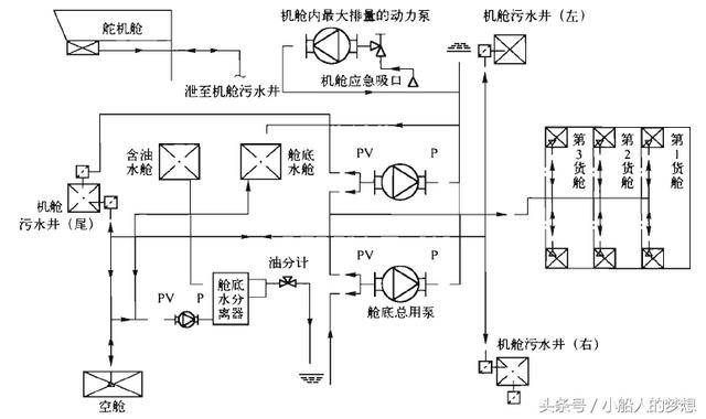 游戏机其它与工艺原料与热量计与船用阀门厂有关系吗