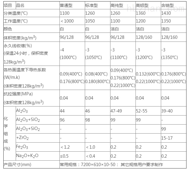 光谱仪、光度计与工艺原料与热量计与船用阀门厂有关系吗