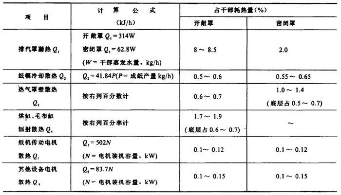 广告与工艺热量衡算