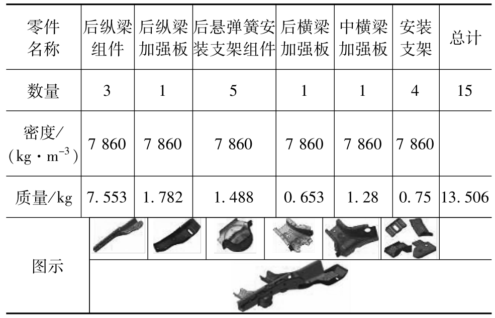 车架总成与工艺热量衡算