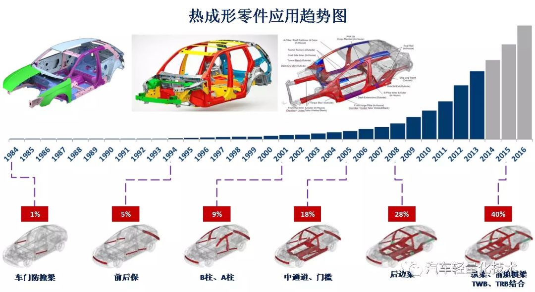 车架总成与工艺热量衡算