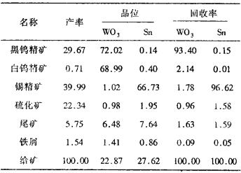 钨铁与工艺热量衡算