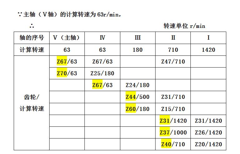 机床主轴与工艺热量衡算